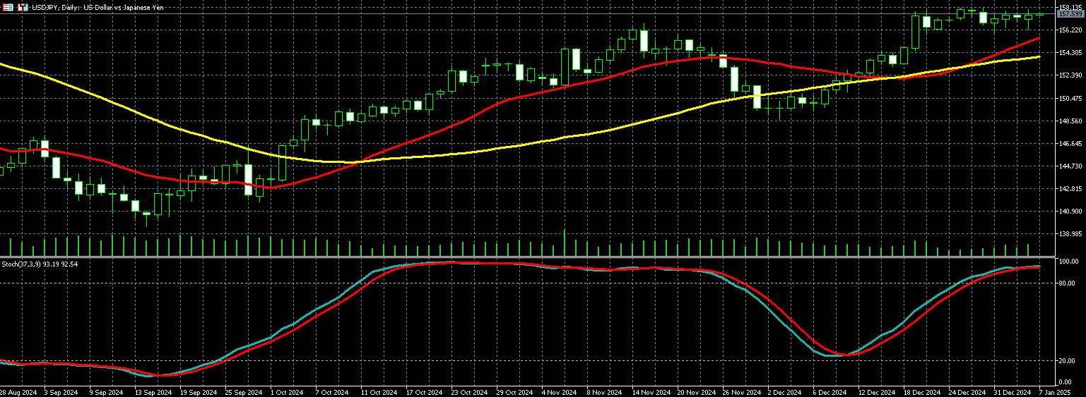 美元兑日圆走势图