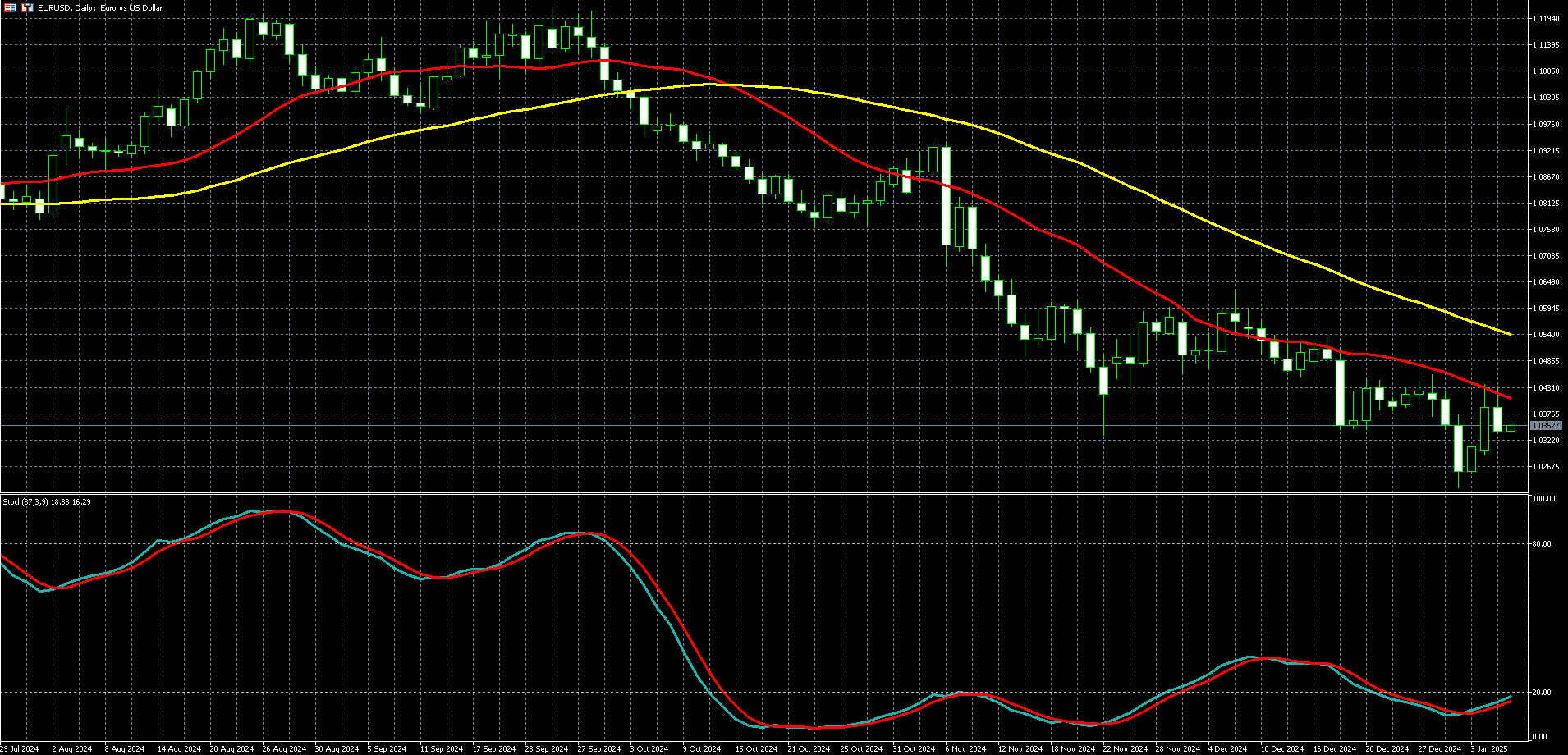 2025年01月08日外汇/黄金/美国股市市场分析报告| Titan外汇投资交易研究所