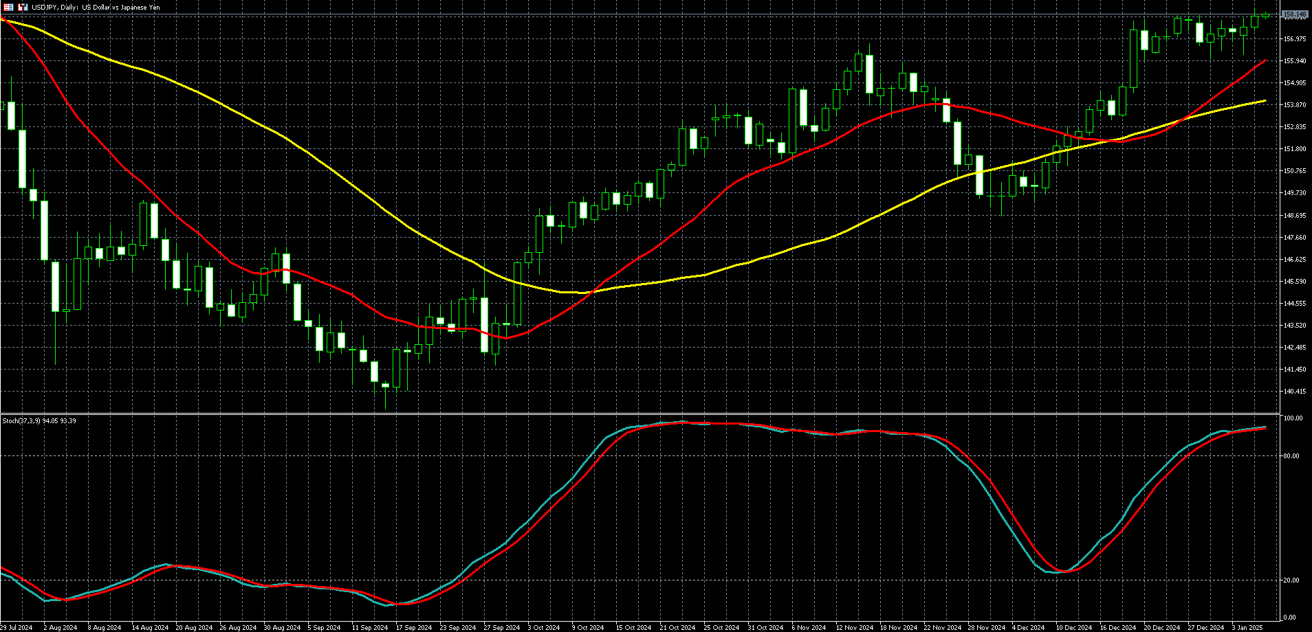 2025年01月08日外汇/黄金/美国股市市场分析报告| Titan外汇投资交易研究所