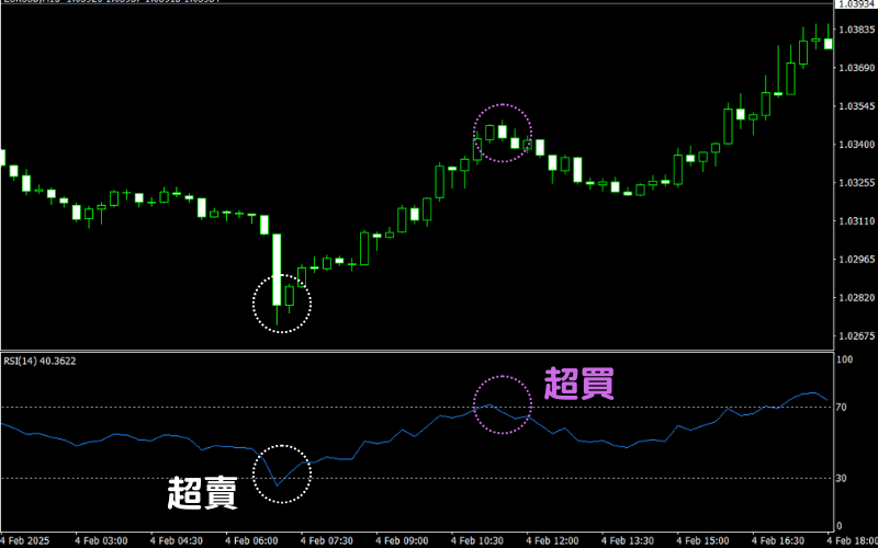 RSI（相対力指数, Relative Strength Index）