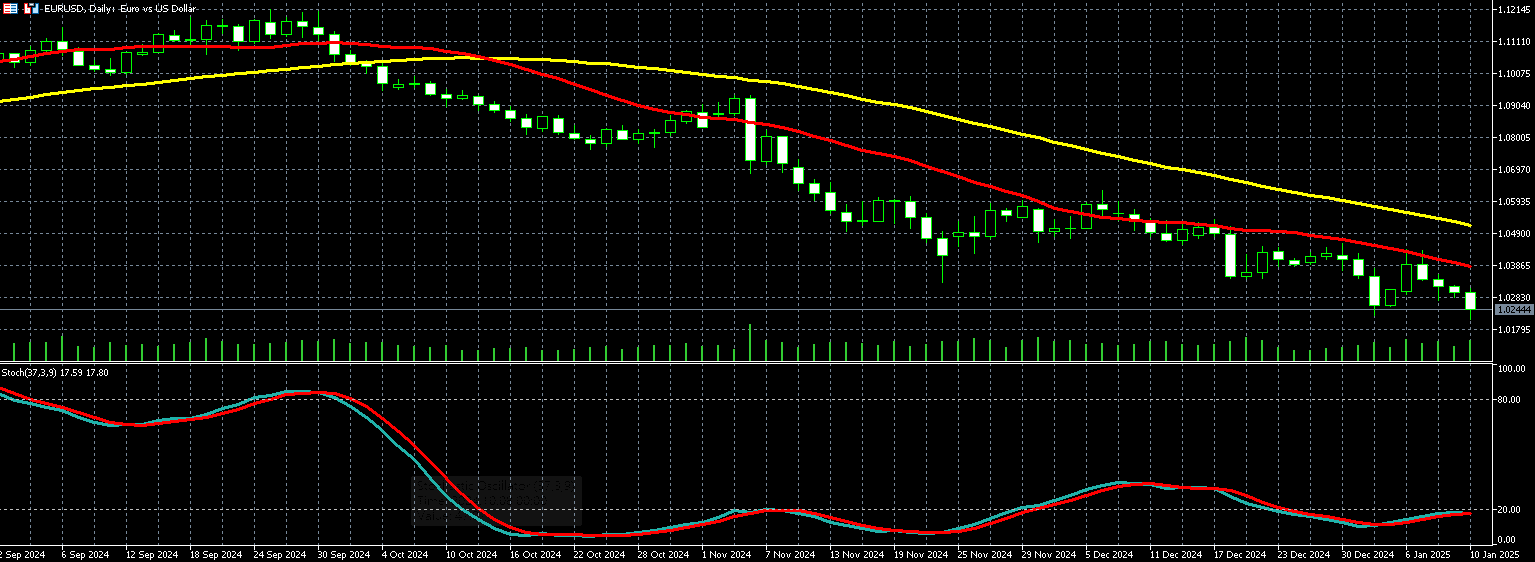 2025年01月13日外汇/黄金/美国股市市场分析报告| Titan外汇投资交易研究所