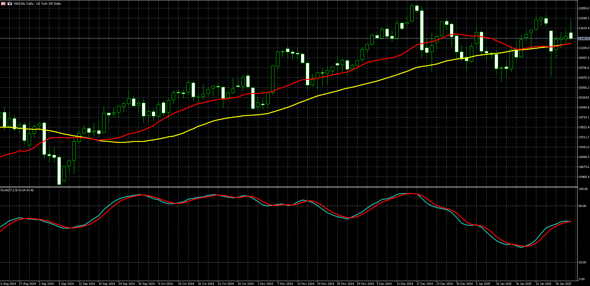那斯达克100走势图