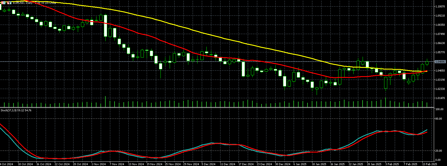 欧元兑美元走势图