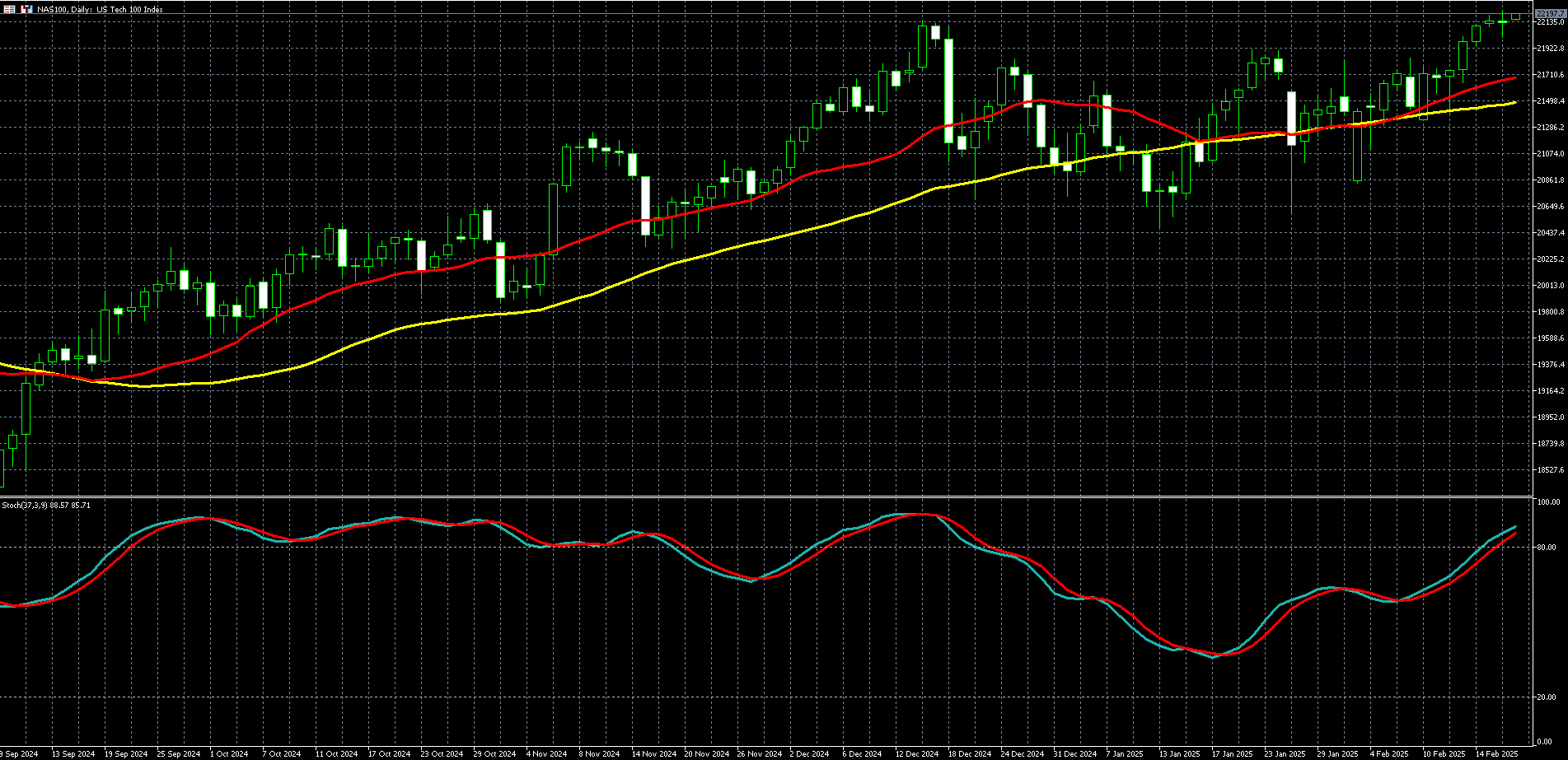 那斯达克100走势图