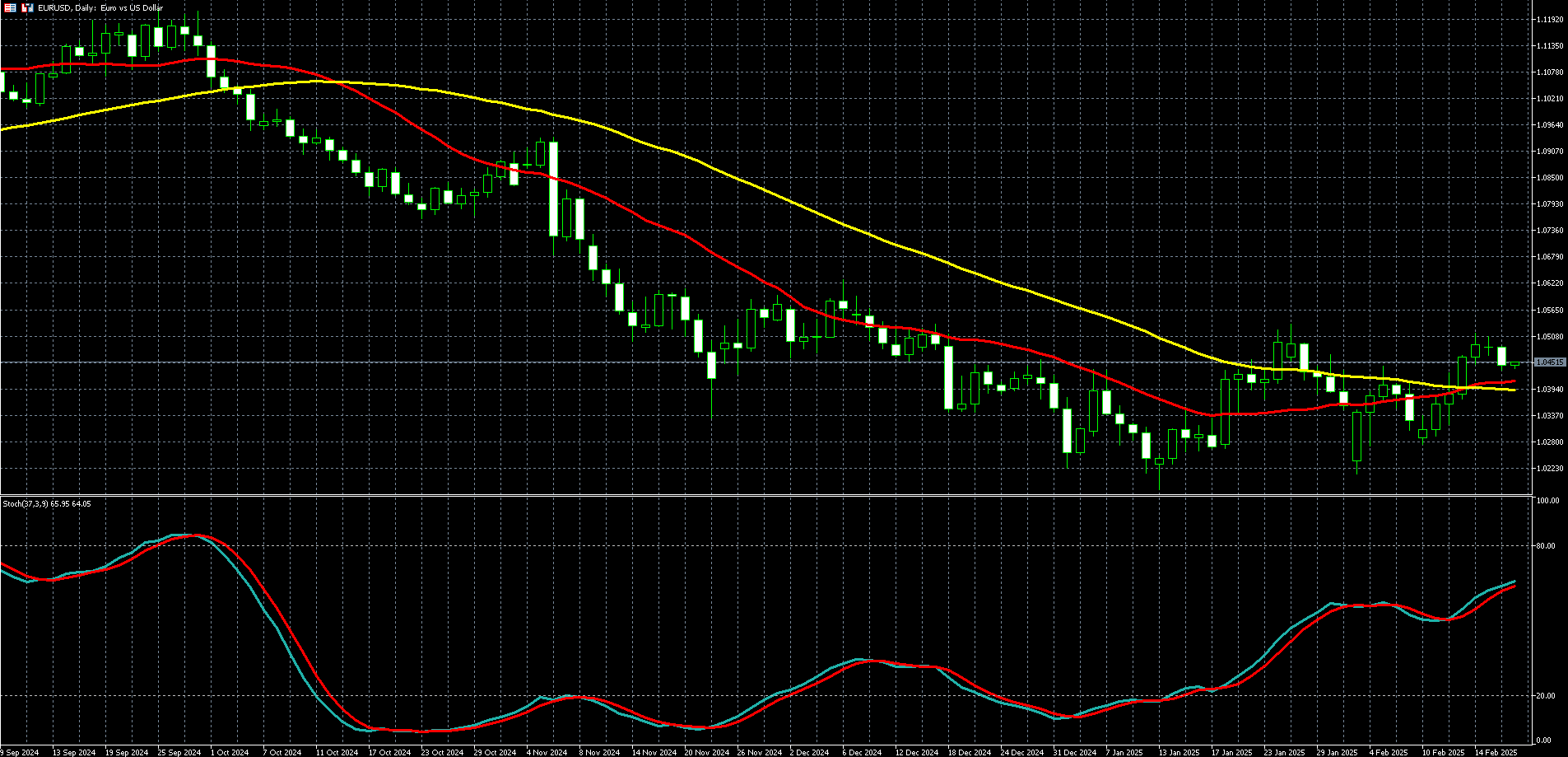 欧元兑美元走势图