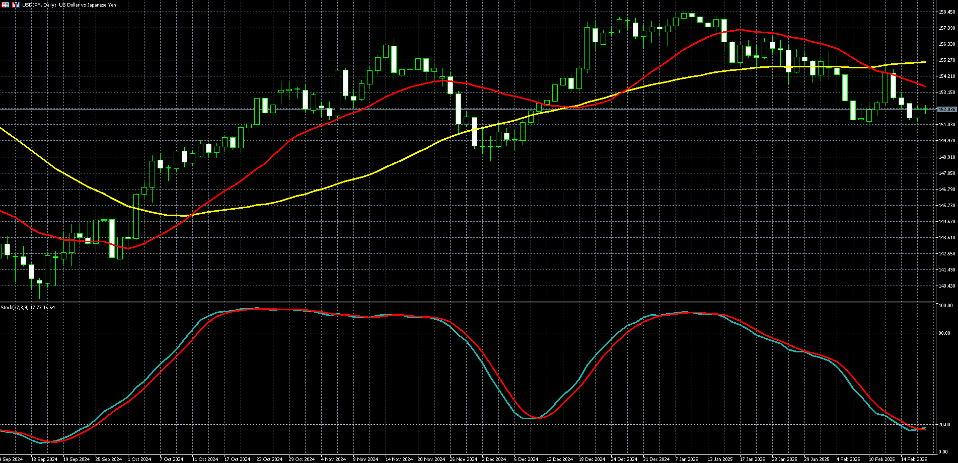 美元兑日圆走势图