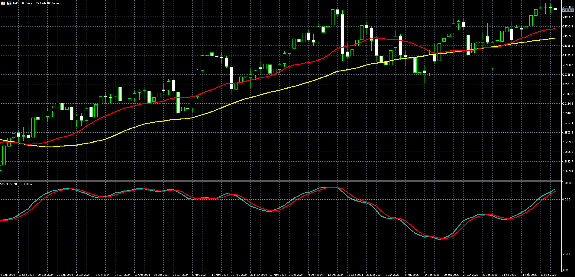 那斯达克100走势图