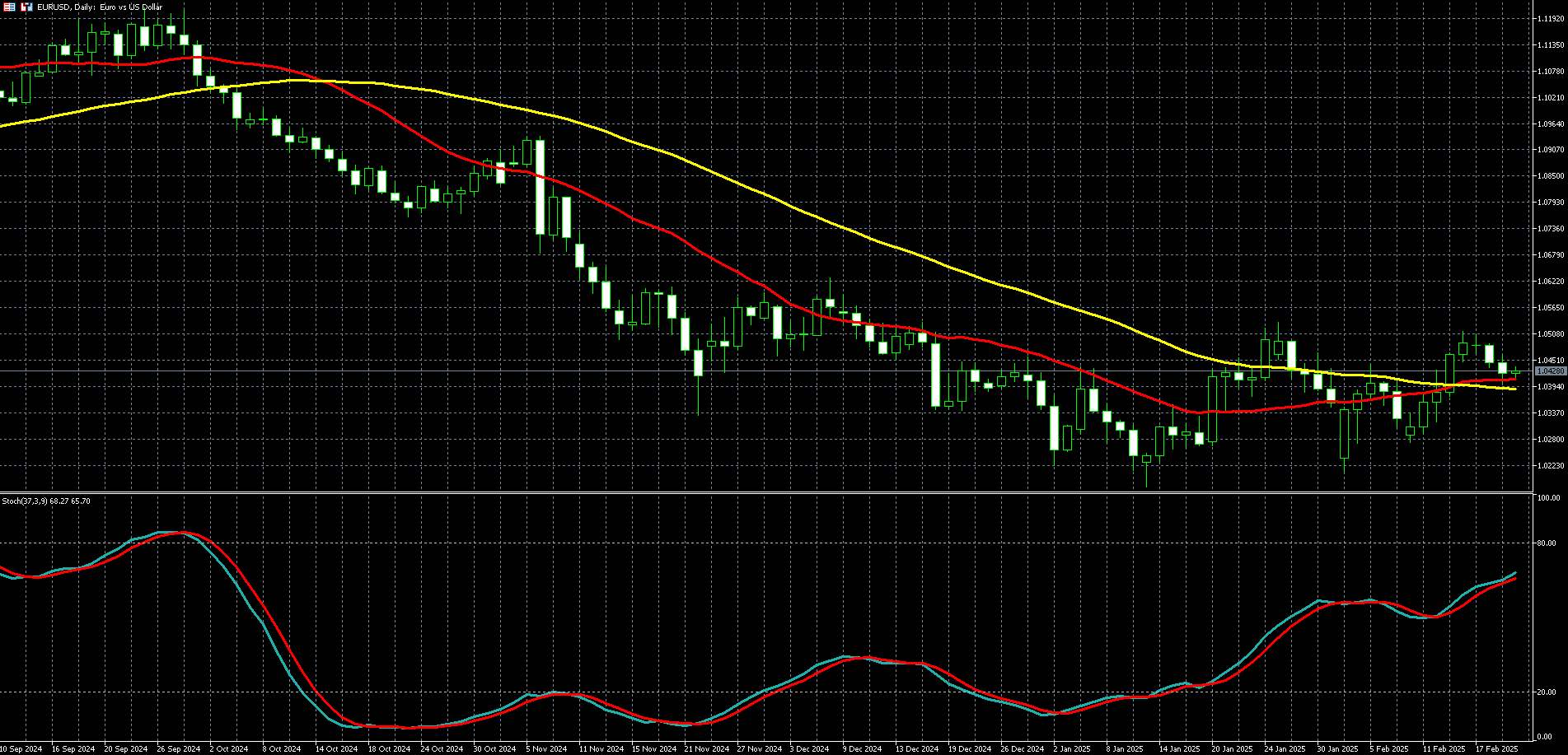 欧元兑美元走势图