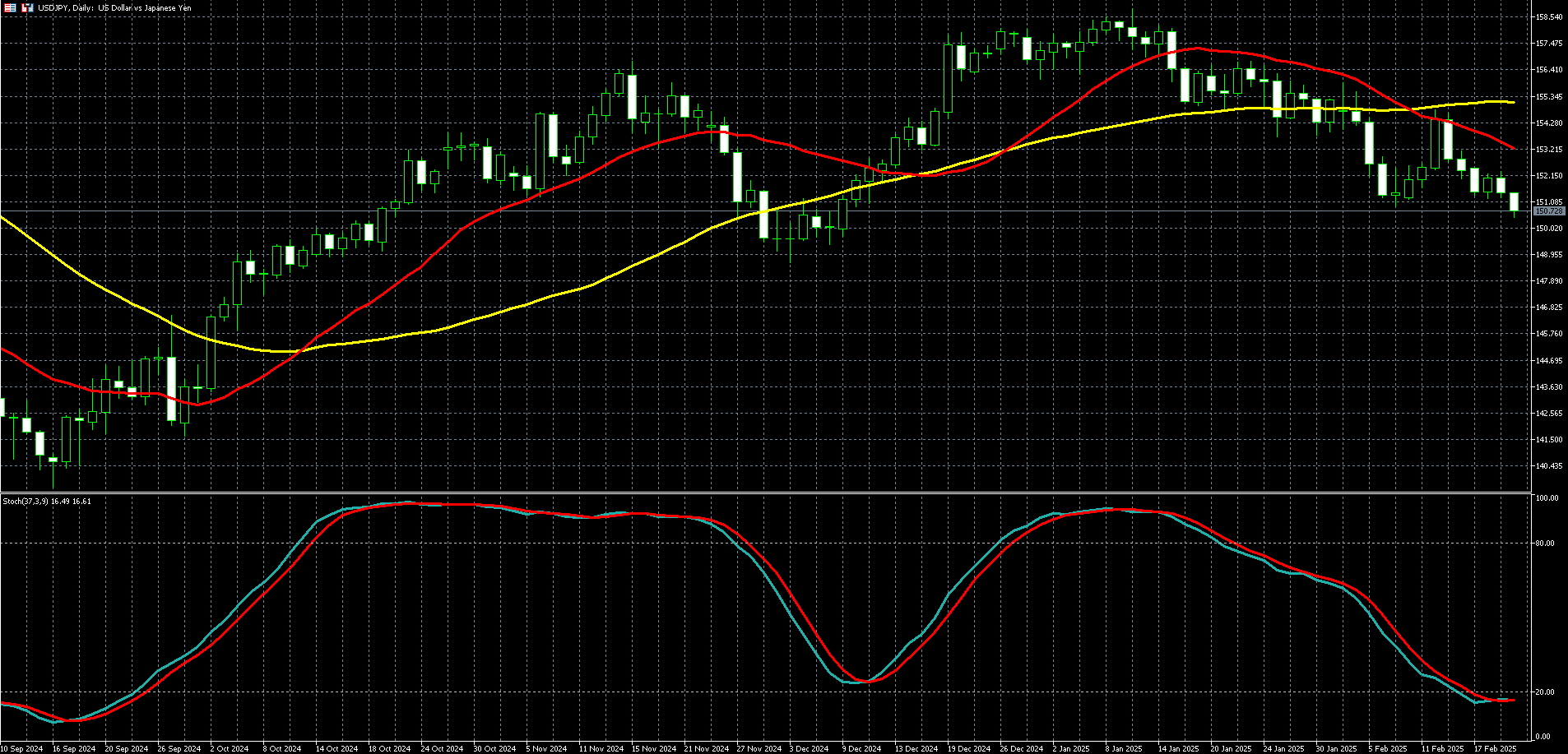美元兑日圆走势图