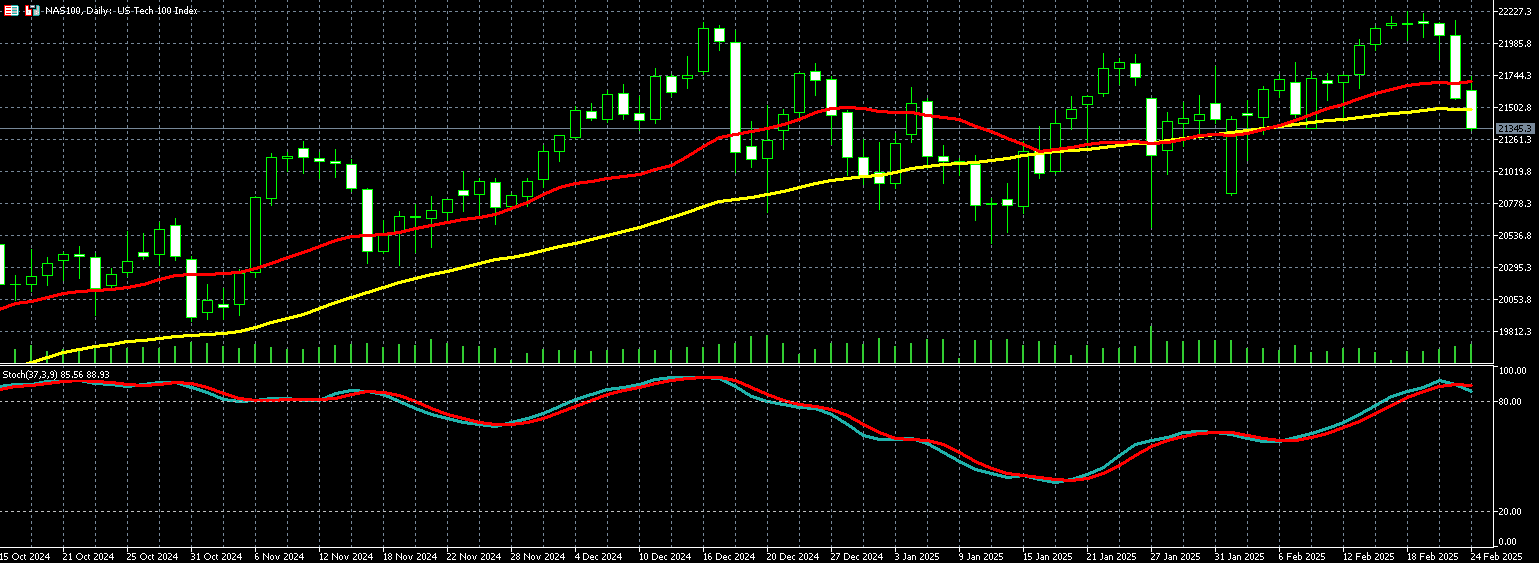 那斯达克100走势图