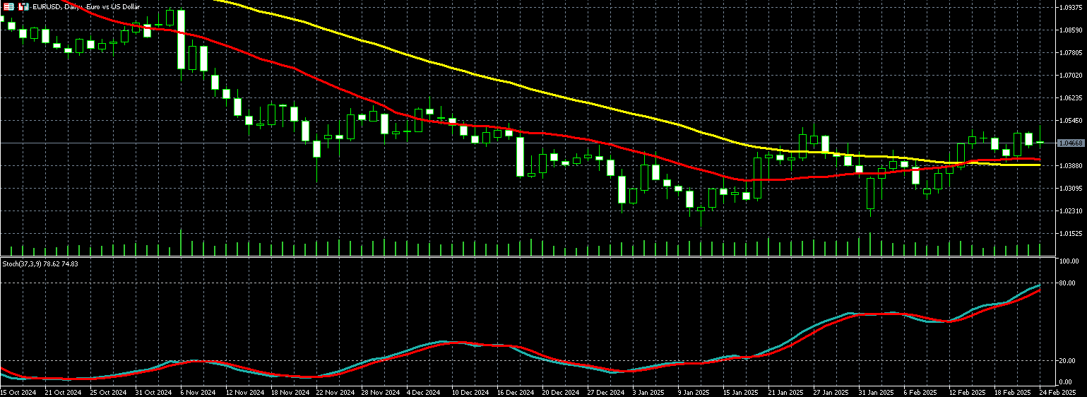 欧元兑美元走势图