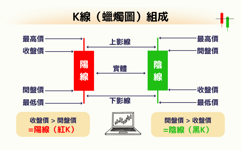 ローソク足チャート：価格の出発点