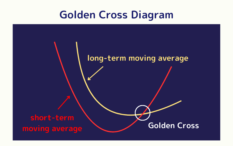   Golden Cross