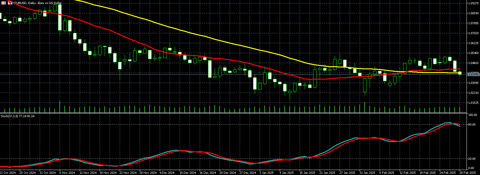 欧元兑美元走势图