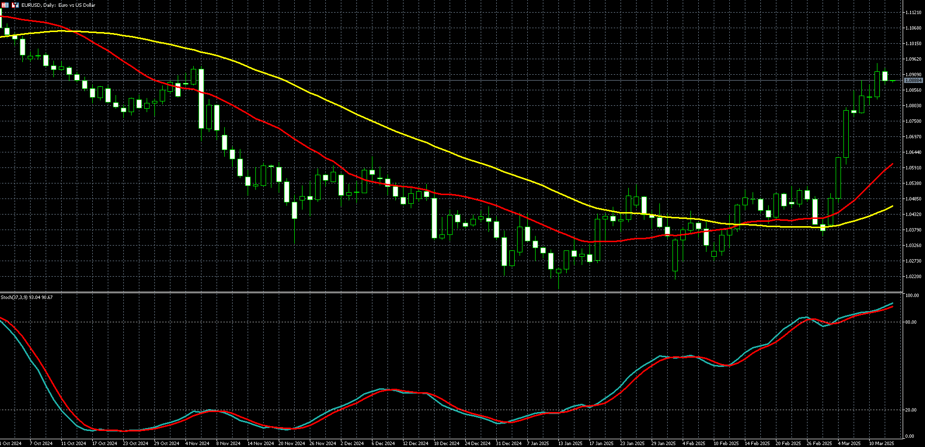 2025年03月13日外汇/黄金/美国股市市场分析报告| Titan外汇投资交易研究所