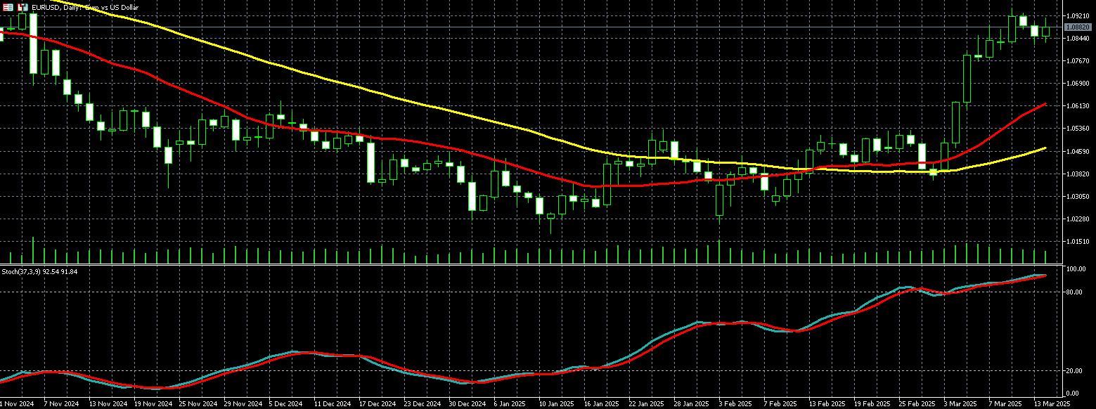 欧元兑美元走势图