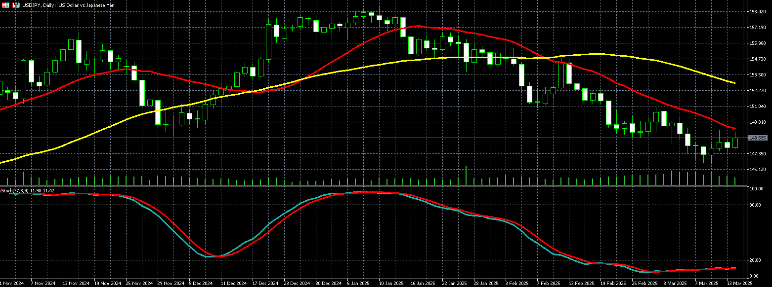 美元兑日圆走势图