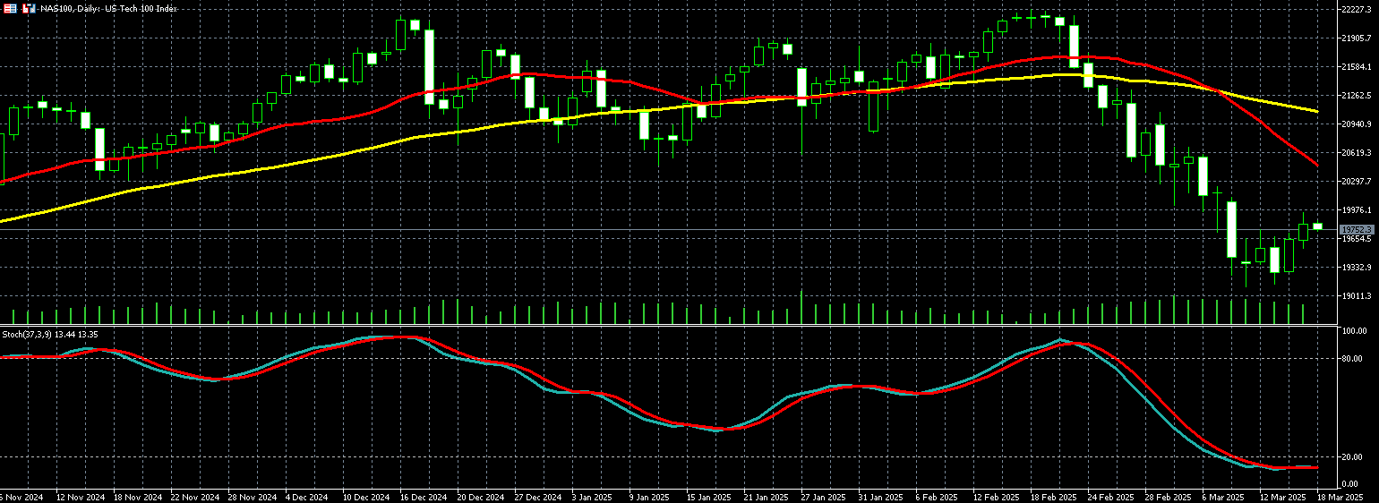 那斯达克100走势图