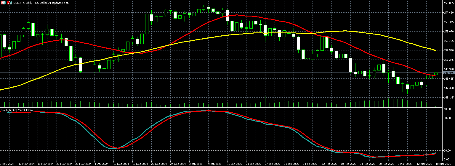 美元兑日圆走势图