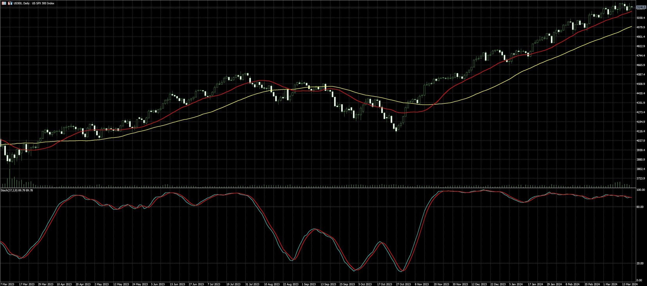 2024年3月19日外匯/黃金/美國股市市場分析報告| Titan外匯投資交易研究所