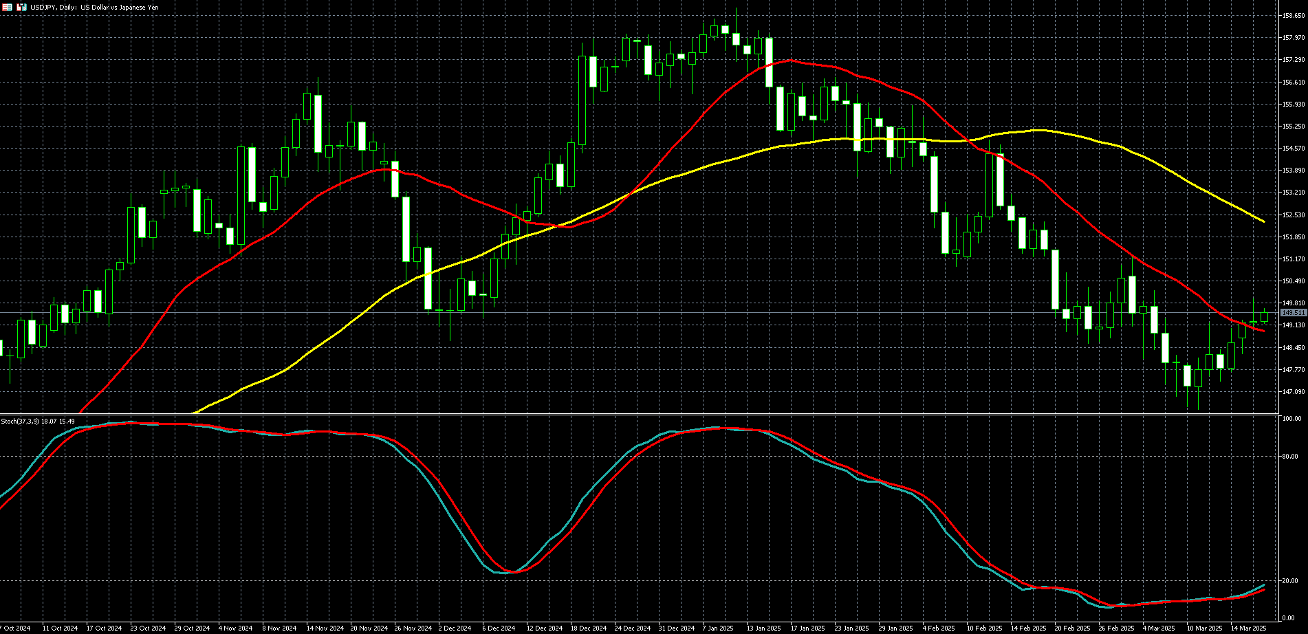 美元兑日圆走势图
