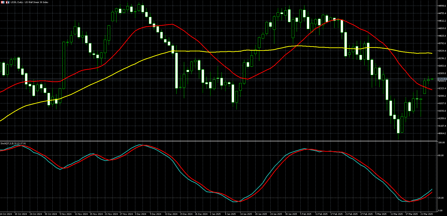2025年03月26日外汇/黄金/美国股市市场分析报告| Titan外汇投资交易研究所