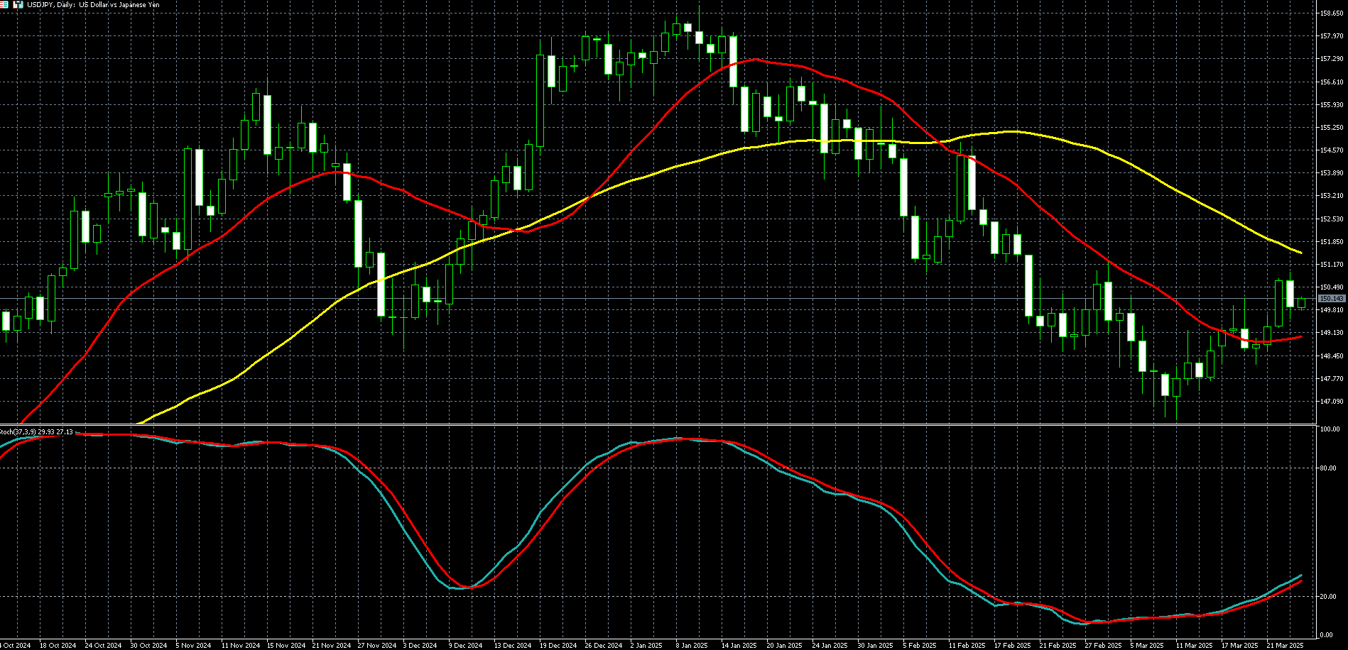 美元兑日圆走势图 