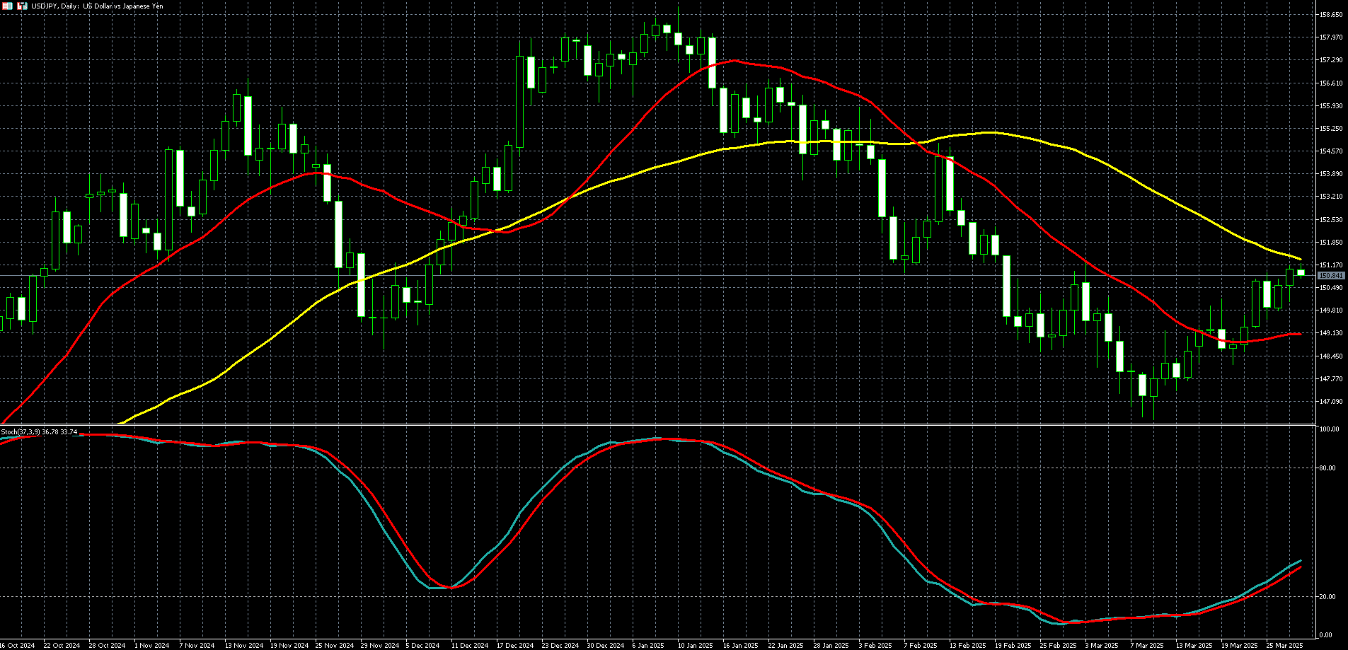  美元兑日圆走势图