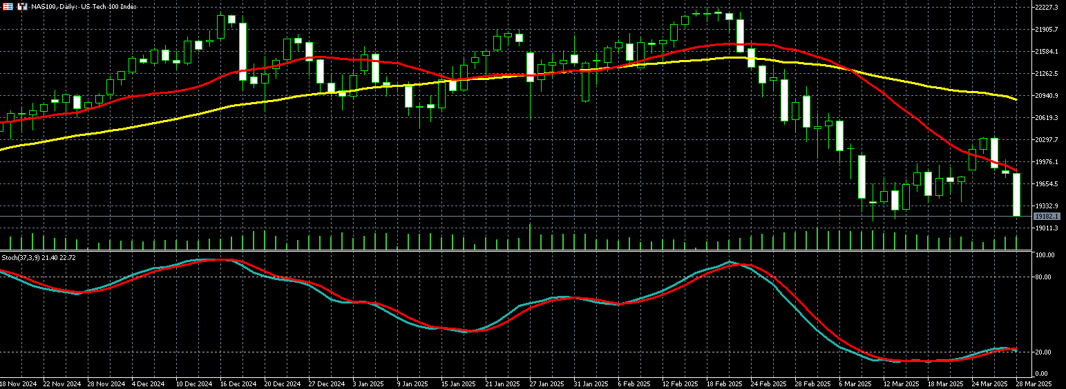 那斯达克100走势图 