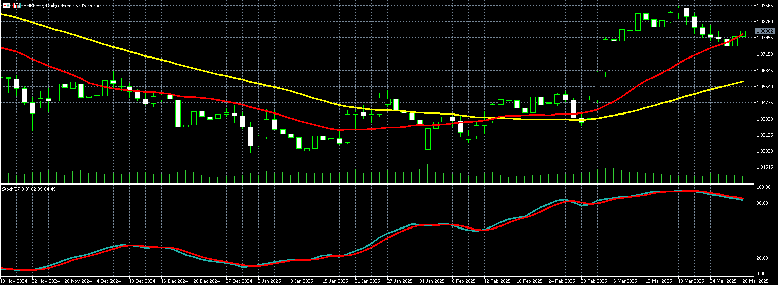 欧元兑美元走势图