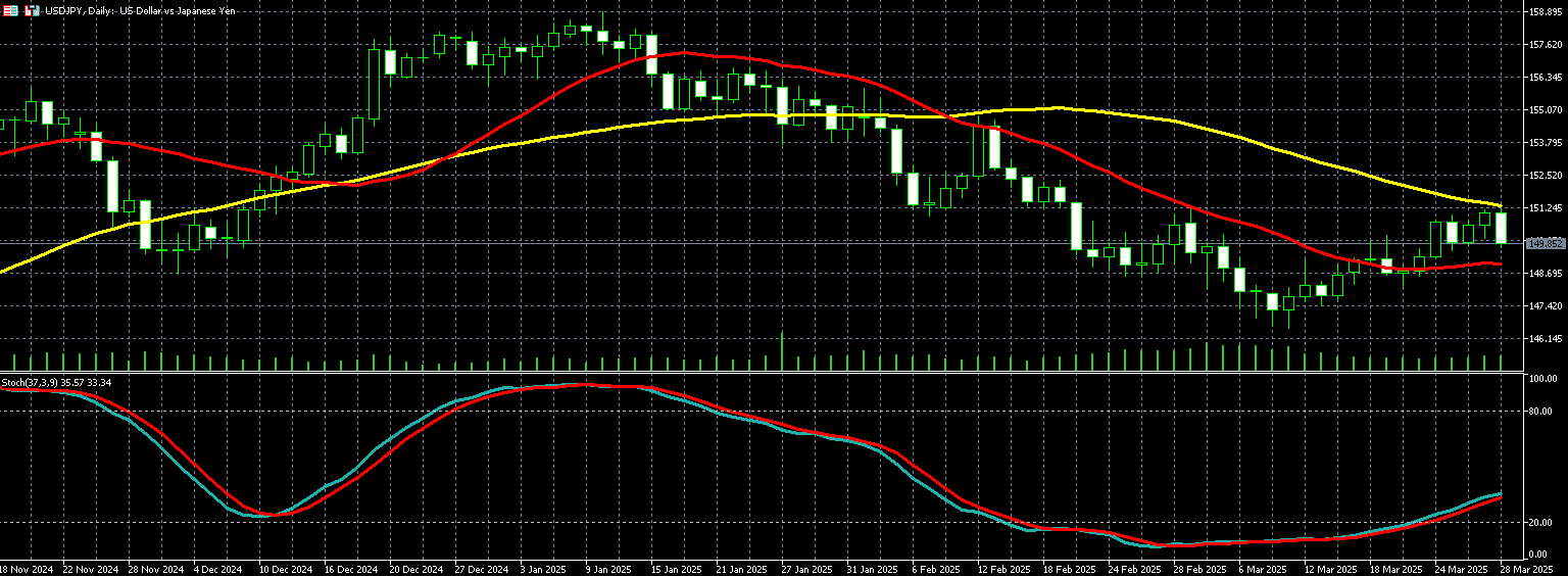  美元兑日圆走势图