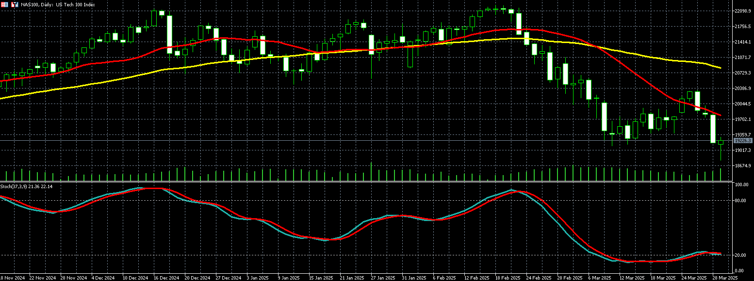 那斯达克100走势图 