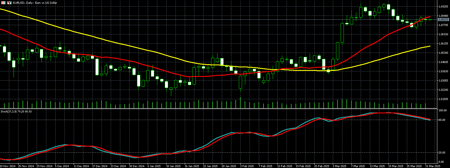 欧元兑美元走势图