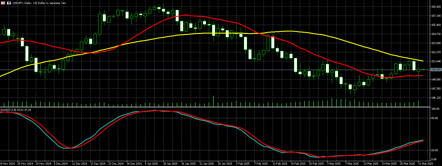 美元兑日圆走势图