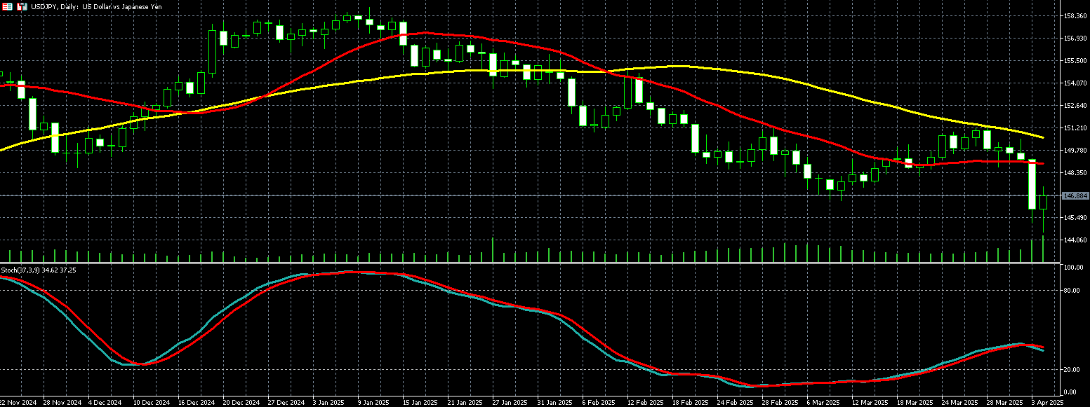  美元兑日圆走势图