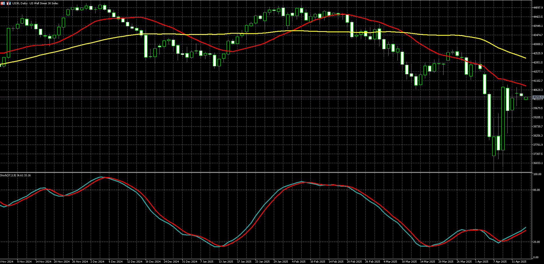 2025年04月16日外汇/黄金/美国股市市场分析报告| Titan外汇投资交易研究所