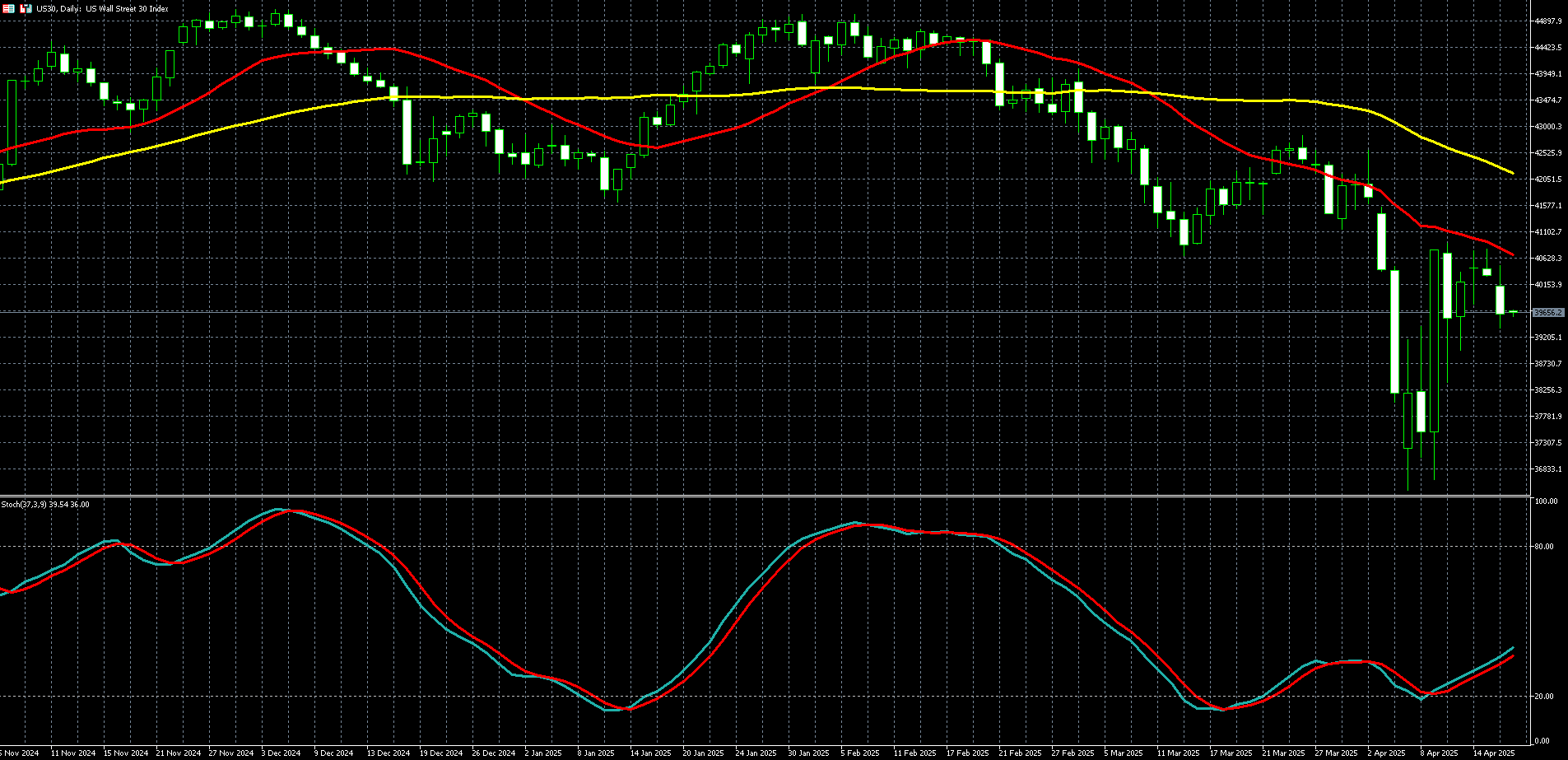 2025年04月17日外汇/黄金/美国股市市场分析报告| Titan外汇投资交易研究所