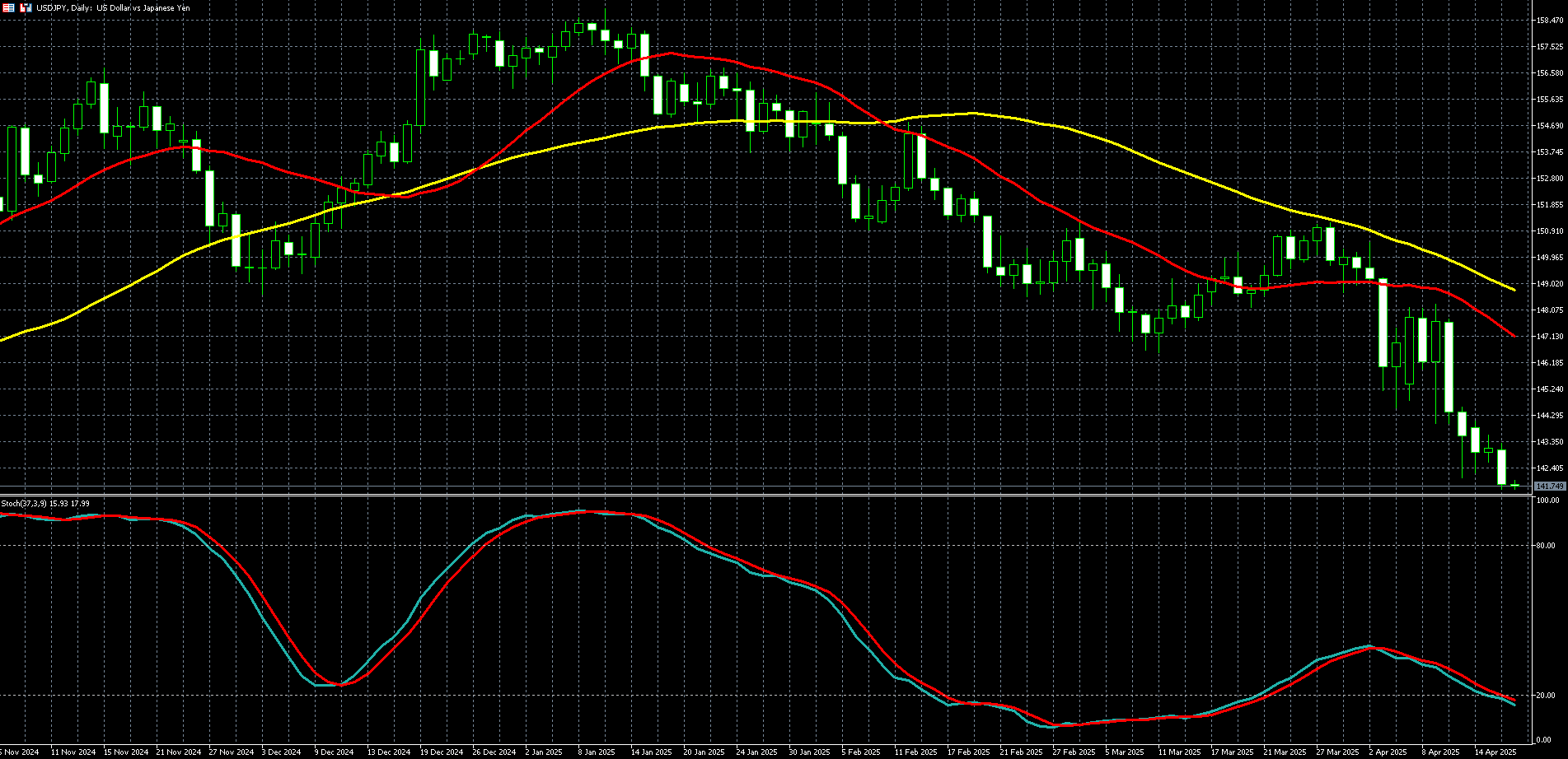  美元兑日圆走势图