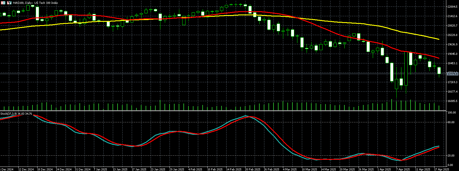 那斯达克100走势图 
