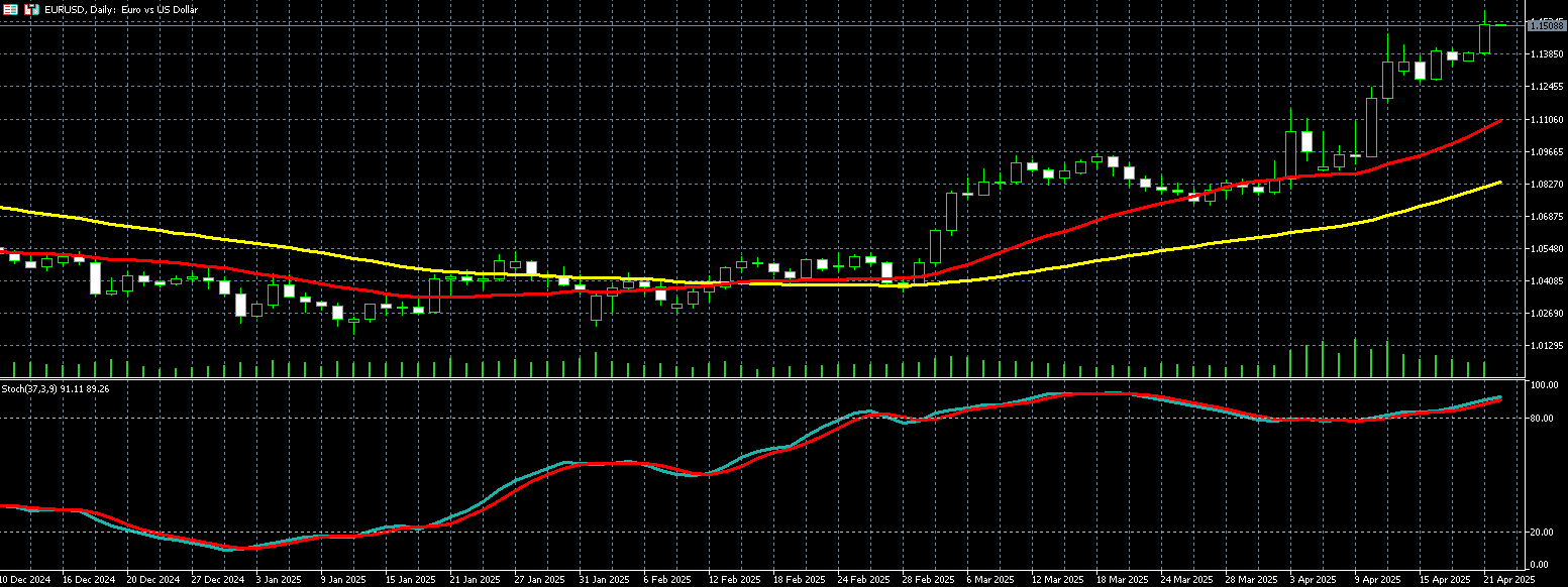 欧元兑美元走势图 