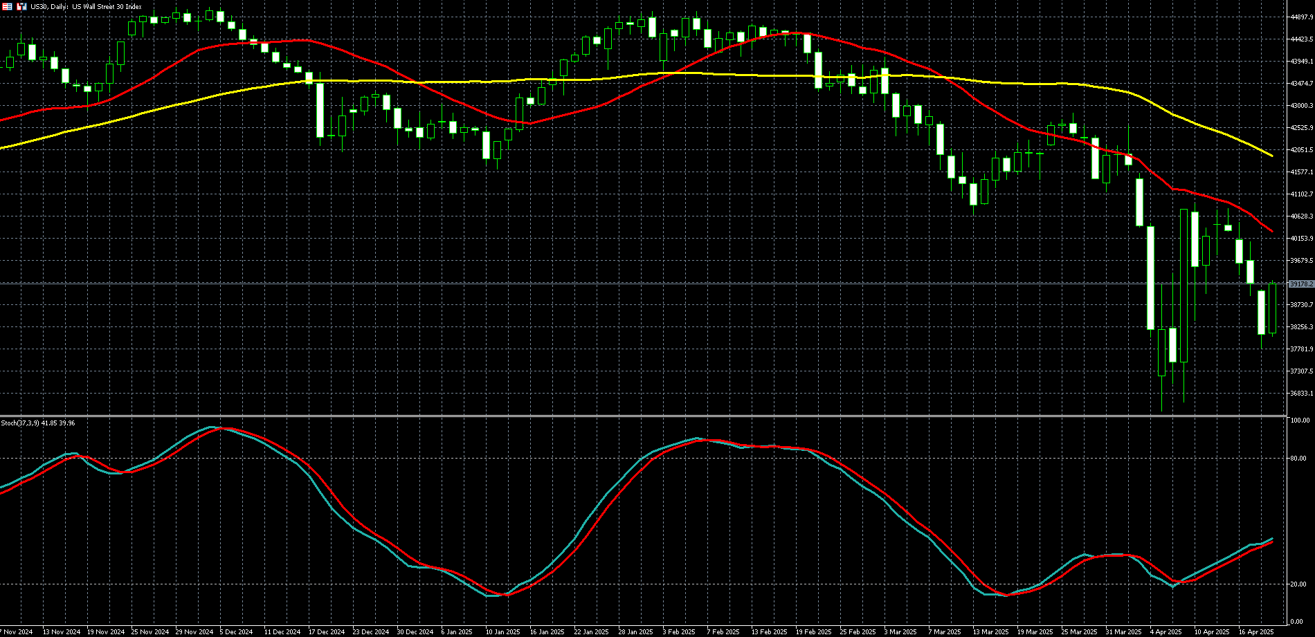 2025年04月23日外汇/黄金/美国股市市场分析报告| Titan外汇投资交易研究所