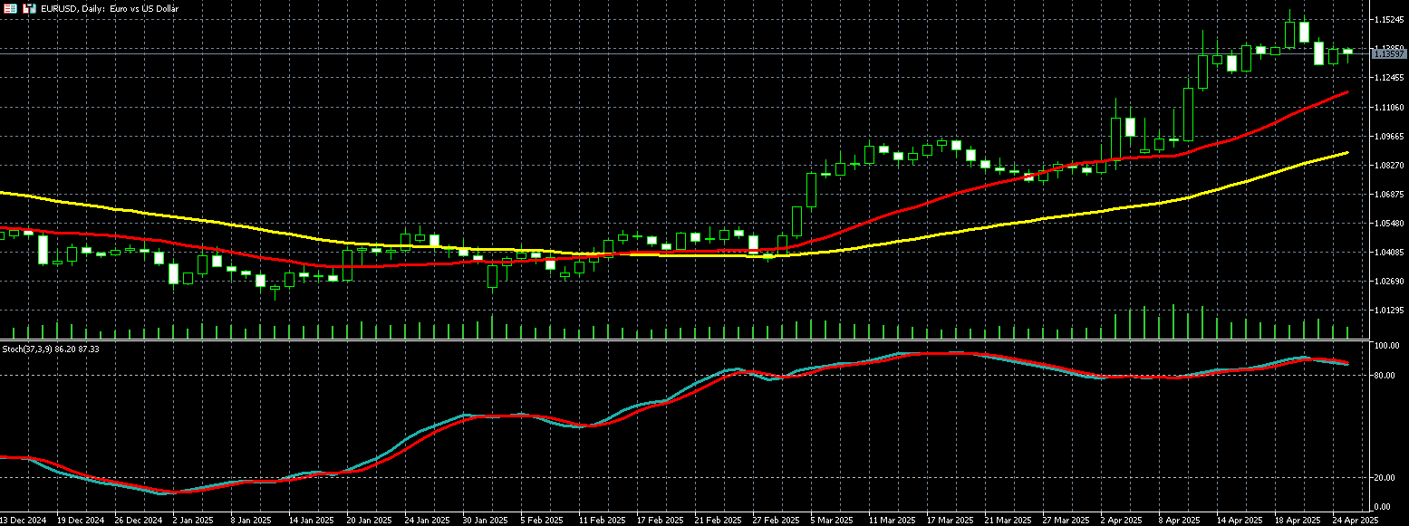 欧元兑美元走势图 