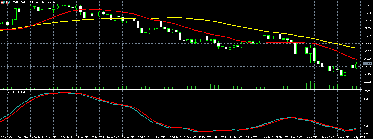  美元兑日圆走势图