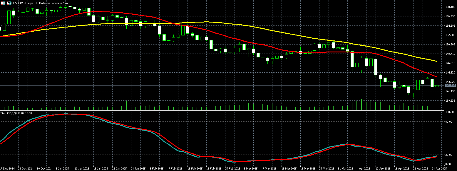 美元兑日圆走势图