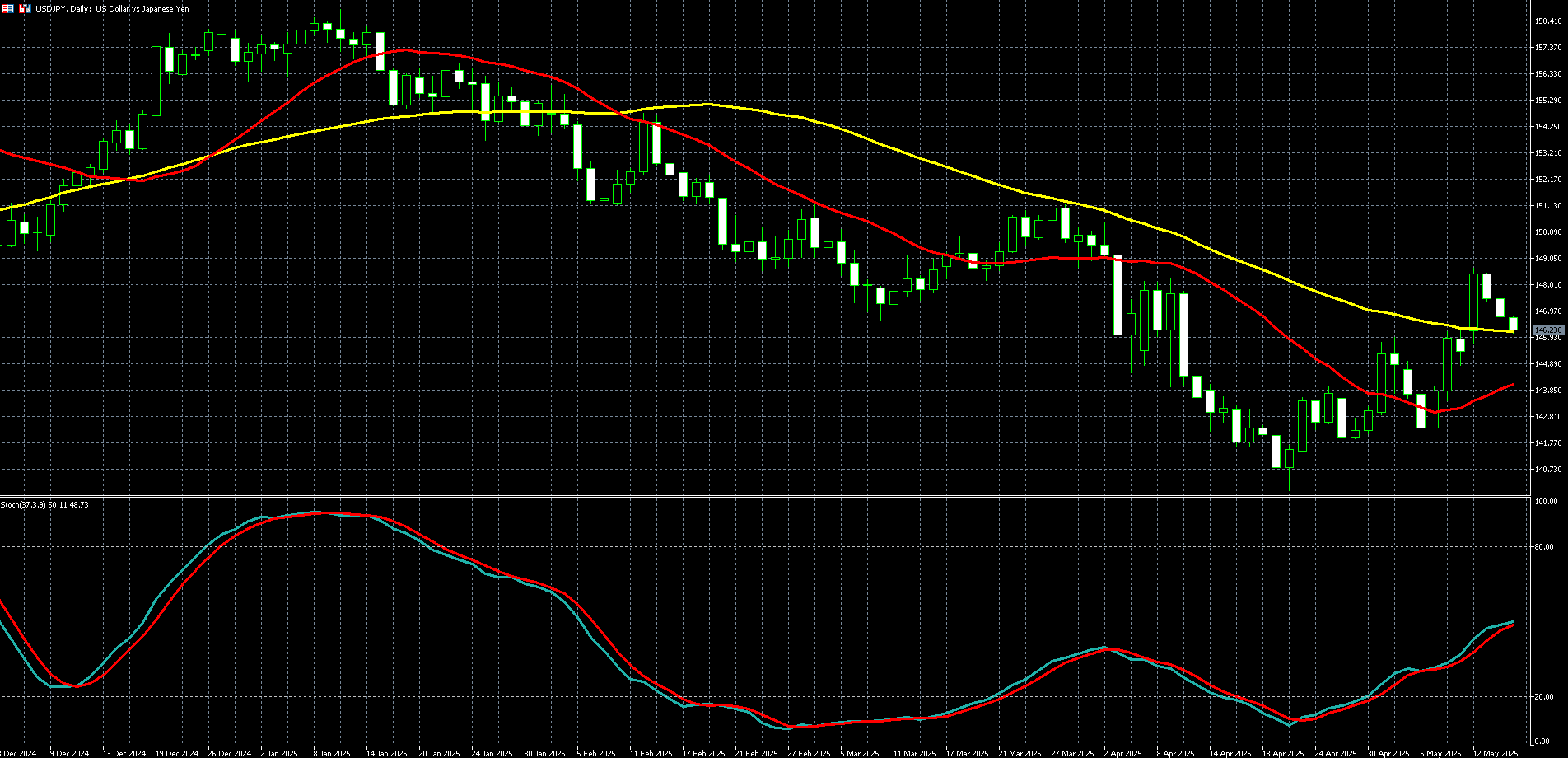  美元兑日圆走势图