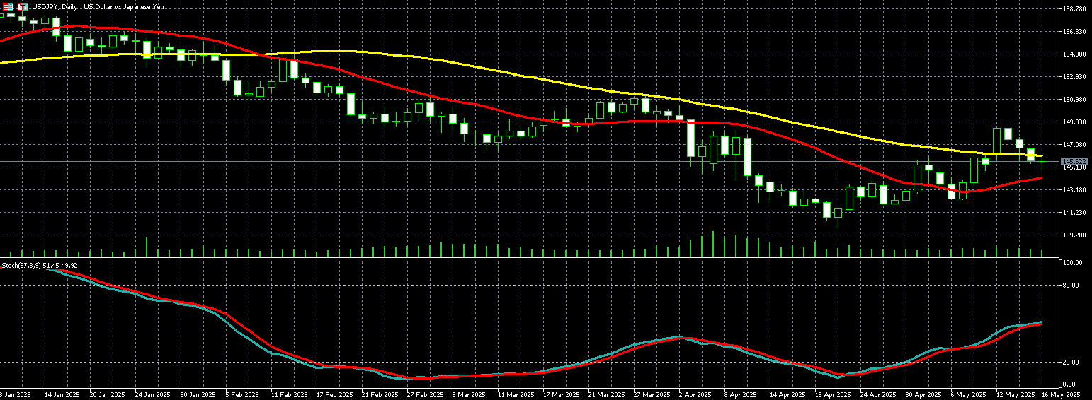  美元兑日圆走势图