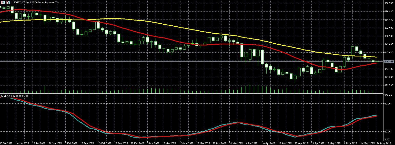  美元兑日圆走势图