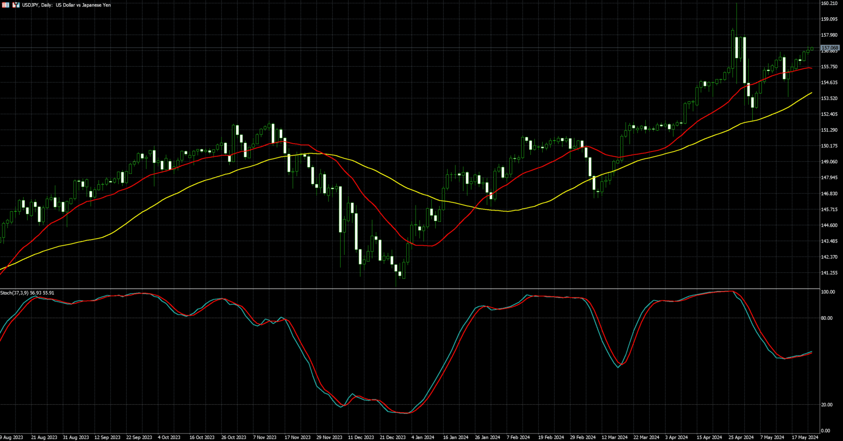 美元兑日圆走势图 