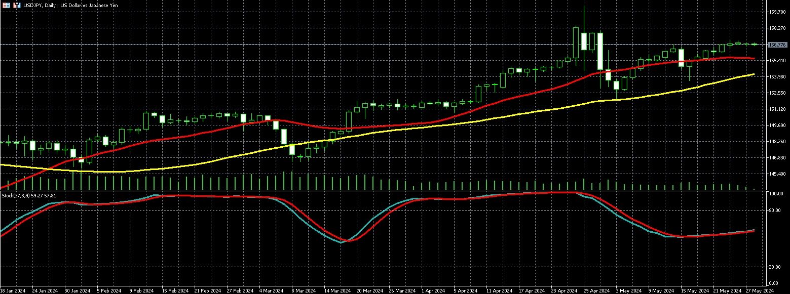美元兑日圆走势图 