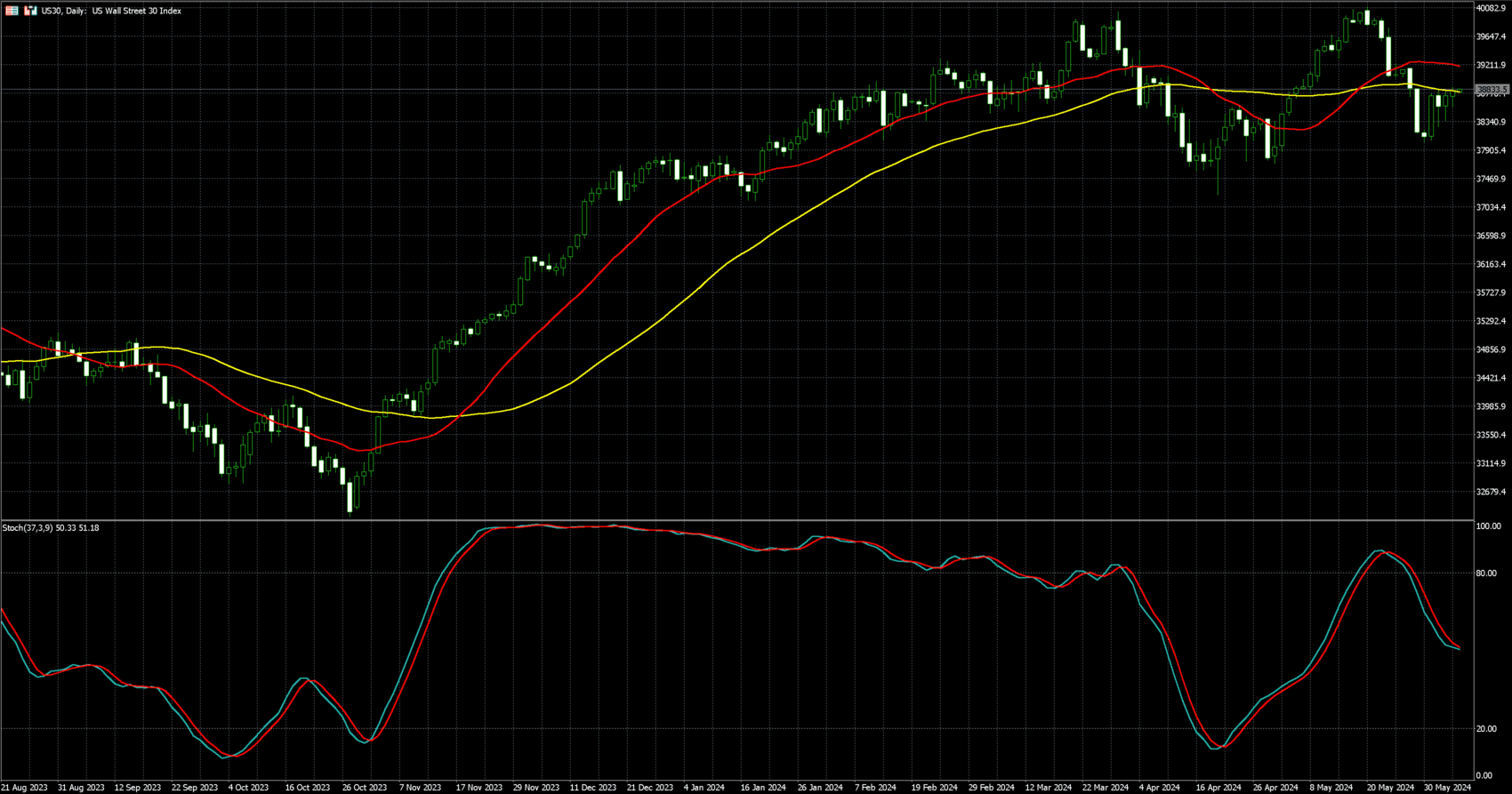 2024年6月6日外汇/黄金/美国股市市场分析报告| Titan外汇投资交易研究所